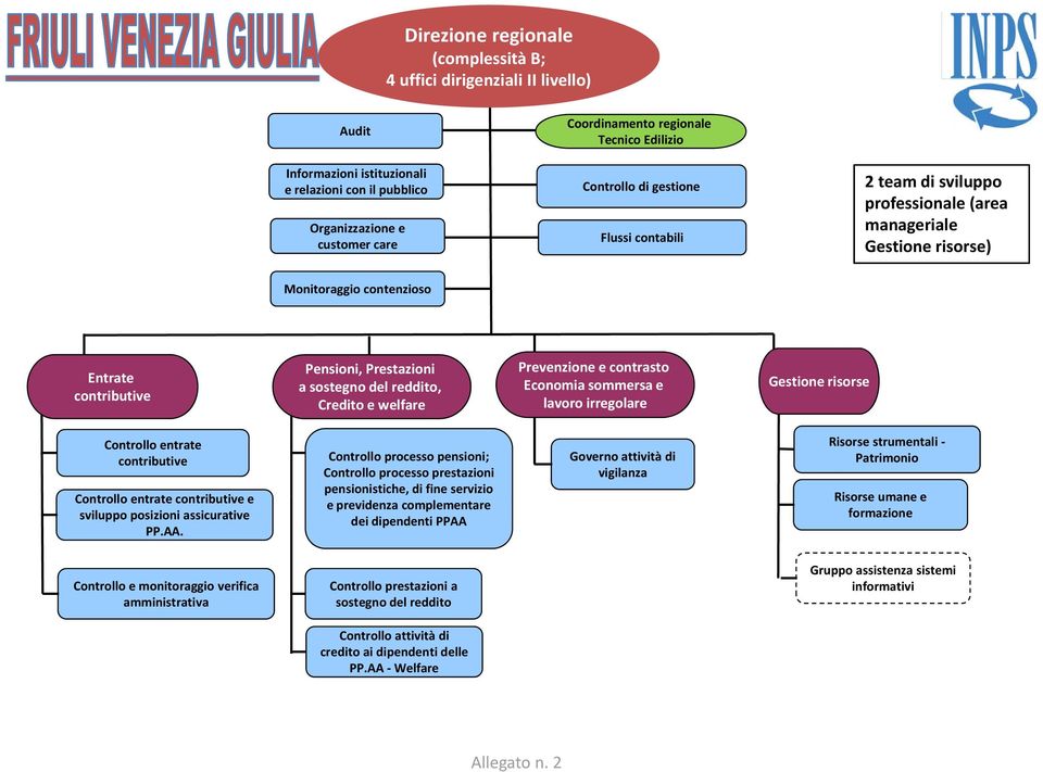 posizioni assicurative PP.AA.