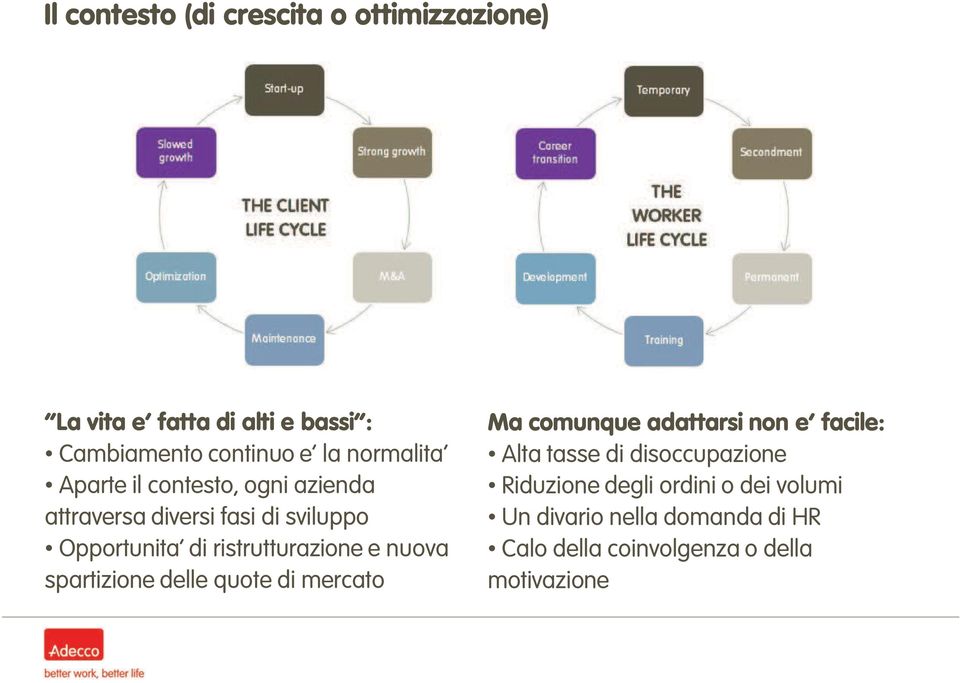 ristrutturazione e nuova spartizione delle quote di mercato Ma comunque adattarsi non e facile: Alta tasse