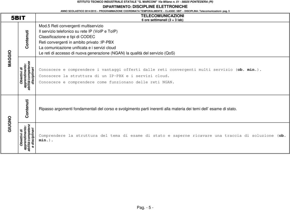 cloud Le reti di accesso di nuova generazione (NGAN) la qualità del servizio (QoS) Conoscere e comprendere i vantaggi offerti dalle reti convergenti multi servizio (ob. min.). Conoscere la struttura di un IP-PBX e i servizi cloud.