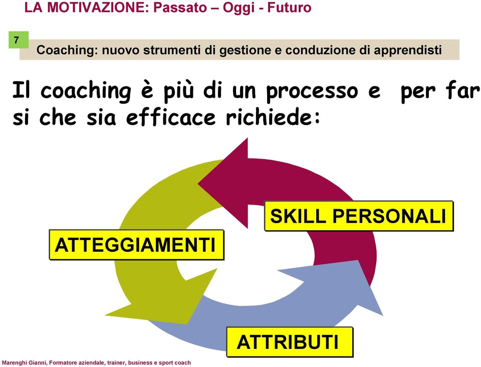 di un processo e per far si che sia efficace