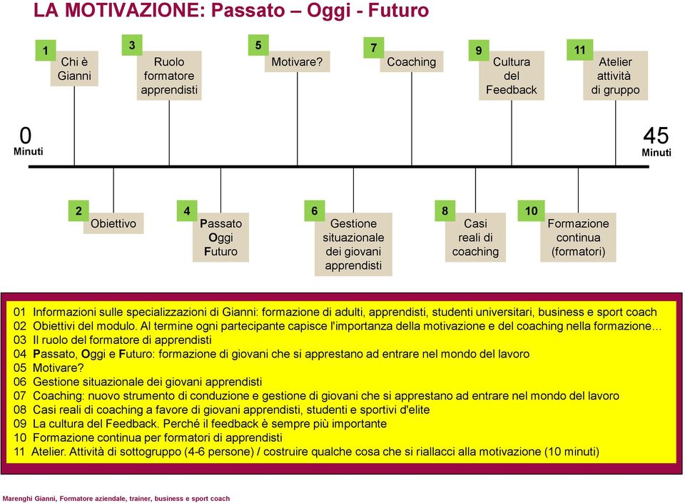 Formazione continua (formatori) 01 Informazioni sulle specializzazioni di Gianni: formazione di adulti, apprendisti, studenti universitari, business e sport coach 02 Obiettivi del modulo.