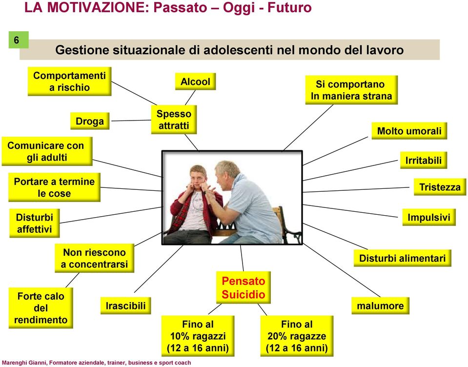 Molto umorali Irritabili Tristezza Impulsivi Forte calo del rendimento Non riescono a concentrarsi Irascibili