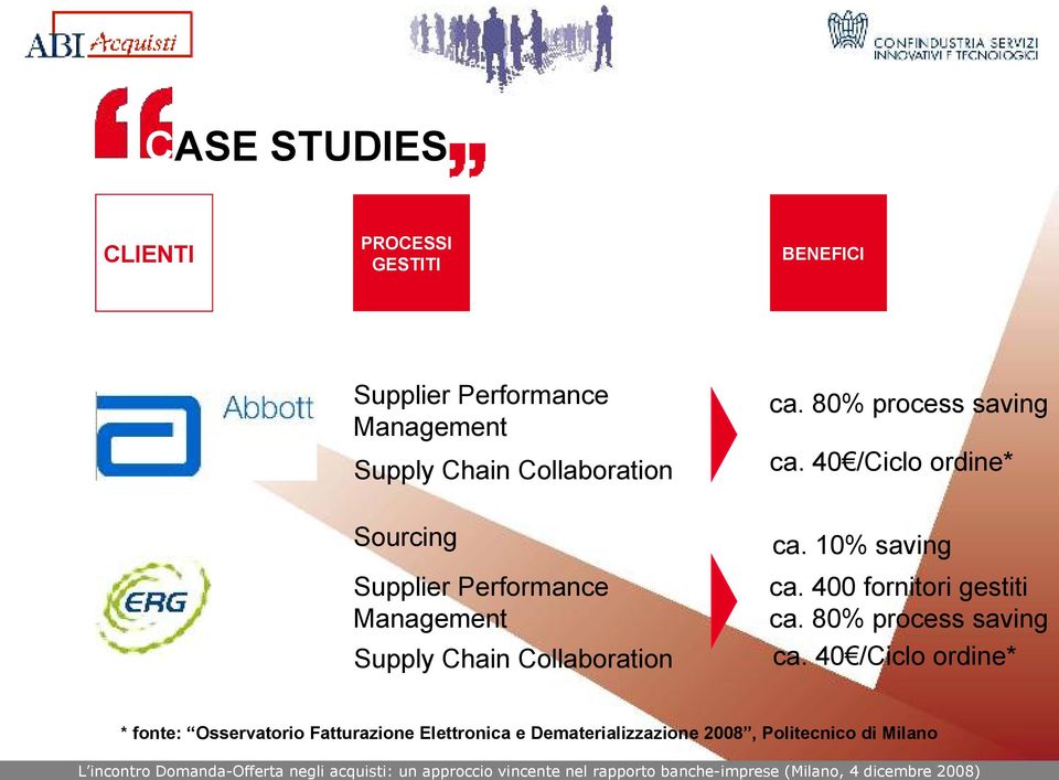 40 /Ciclo ordine* Sourcing Supplier Performance Management Supply Chain Collaboration ca.