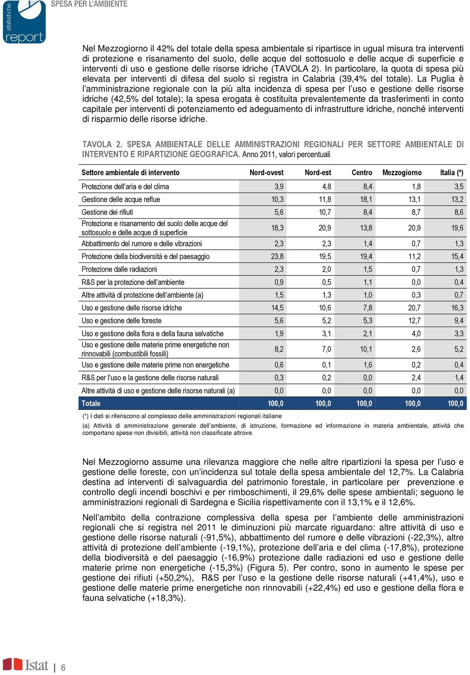 La Puglia è l amministrazione regionale con la più alta incidenza di spesa per l uso e gestione delle risorse idriche (42,5% del totale); la spesa erogata è costituita prevalentemente da