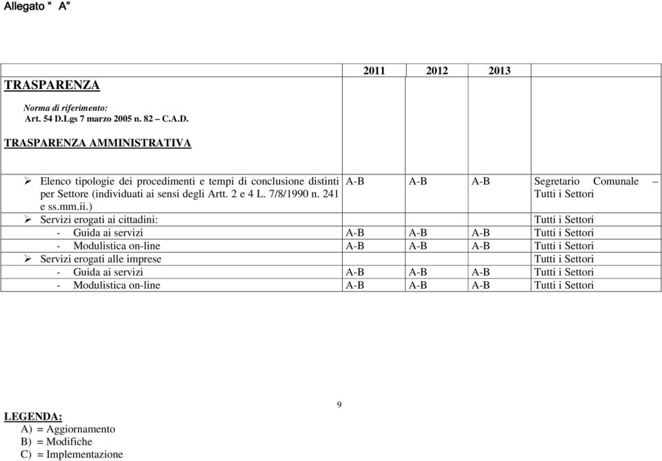 TRASPARENZA AMMINISTRATIVA Elenco tipologie dei procedimenti e tempi di conclusione distinti per Settore (individuati ai sensi degli Artt. 2 e 4 L.