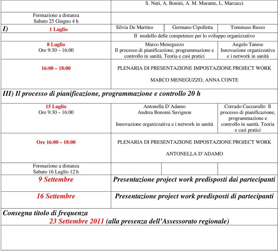 processo di pianificazione, programmazione e controllo in sanità.