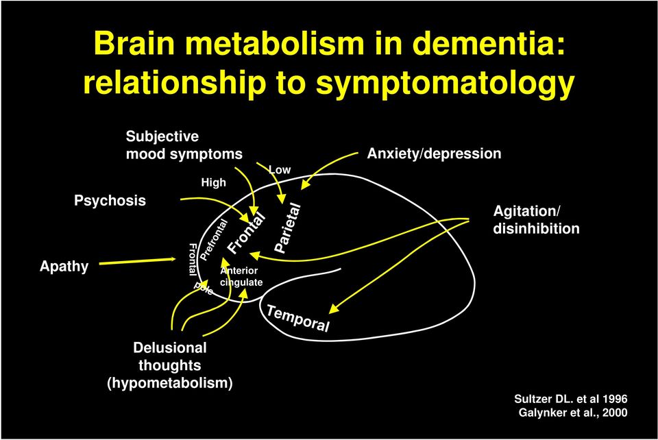 Anterior cingulate Low Parietal Anxiety/depression Agitation/ disinhibition