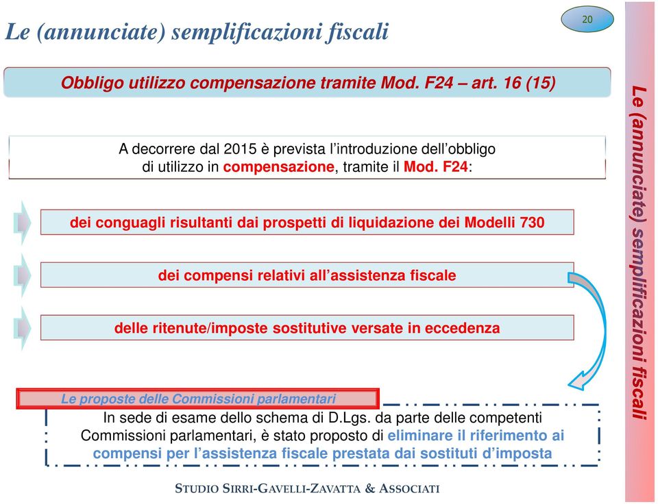 F24: dei conguagli risultanti dai prospetti di liquidazione dei Modelli 730 dei compensi relativi all assistenza fiscale delle ritenute/imposte