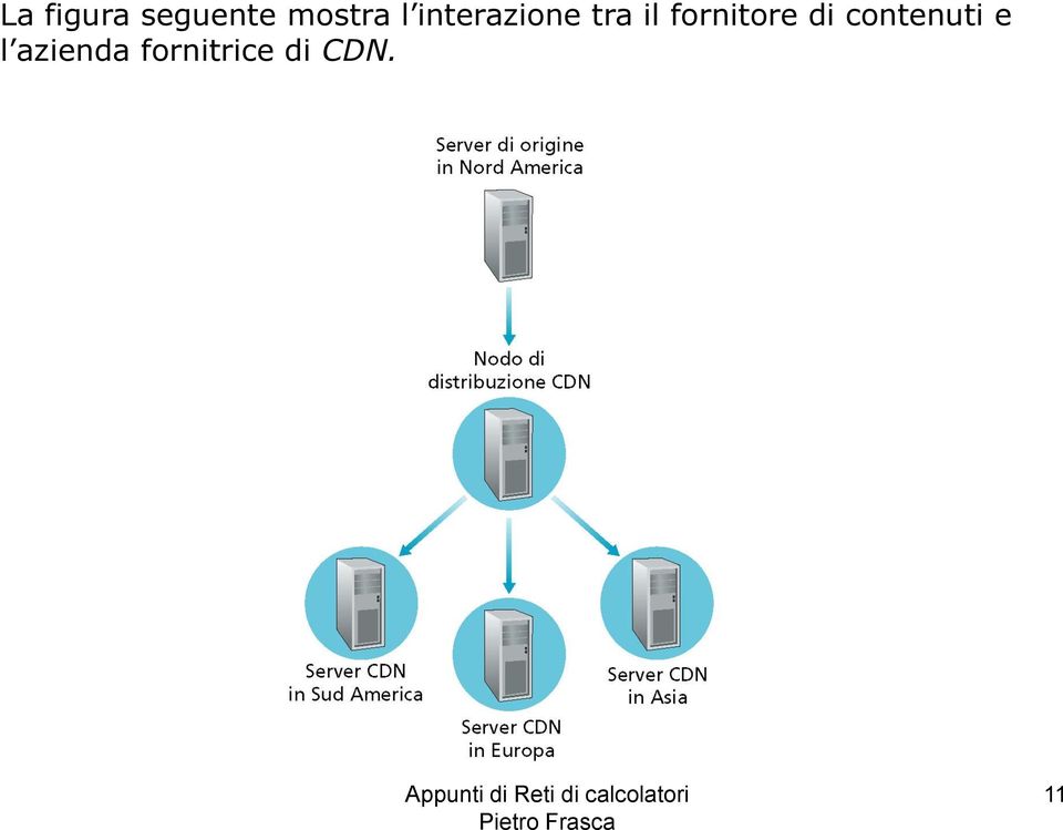 fornitore di contenuti e