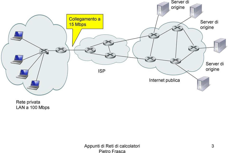 Server di origine Internet