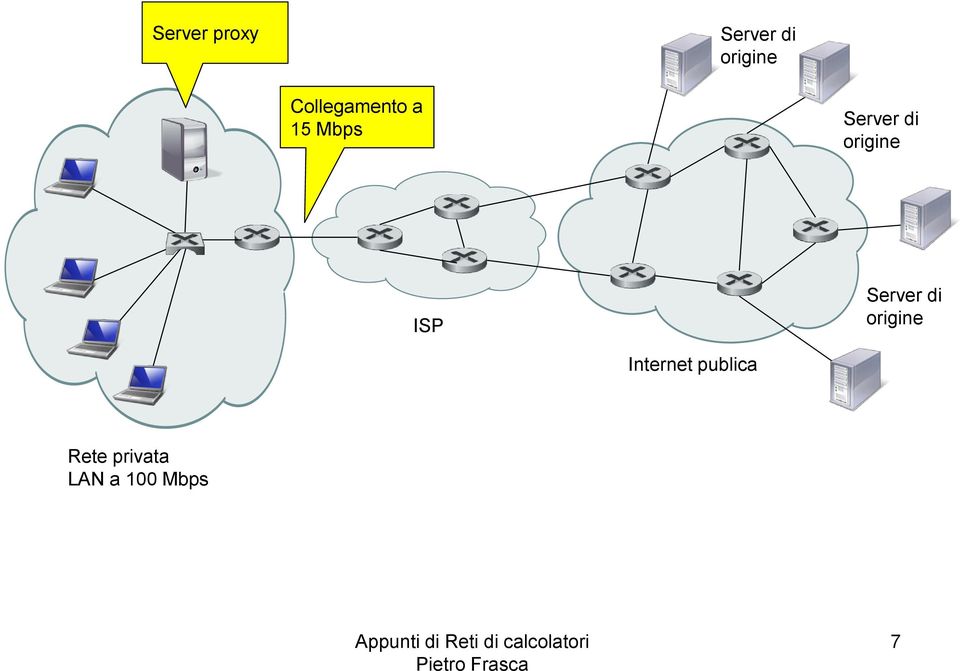 origine ISP Server di origine