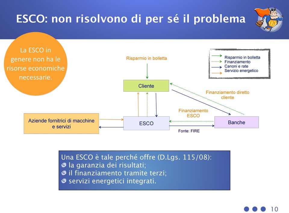 Finanziamento diretto cliente Aziende fornitrici di macchine e servizi ESCO Finanziamento ESCO Fonte: FIRE