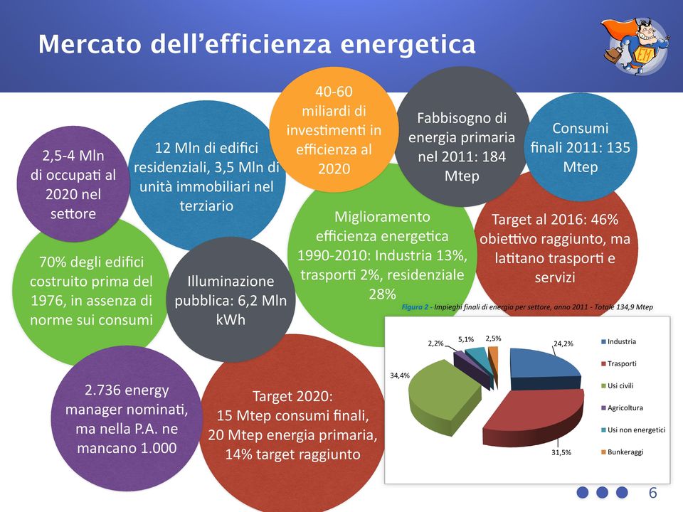 internazionale (cosiddetti bunkeraggi), mentre il 5,1% è destinato ad usi non energetici, in particolare nell industria petrolchimica (figura 2).