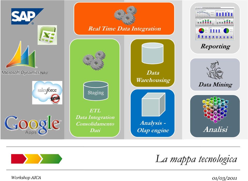 Data Integration Consolidamento Dati