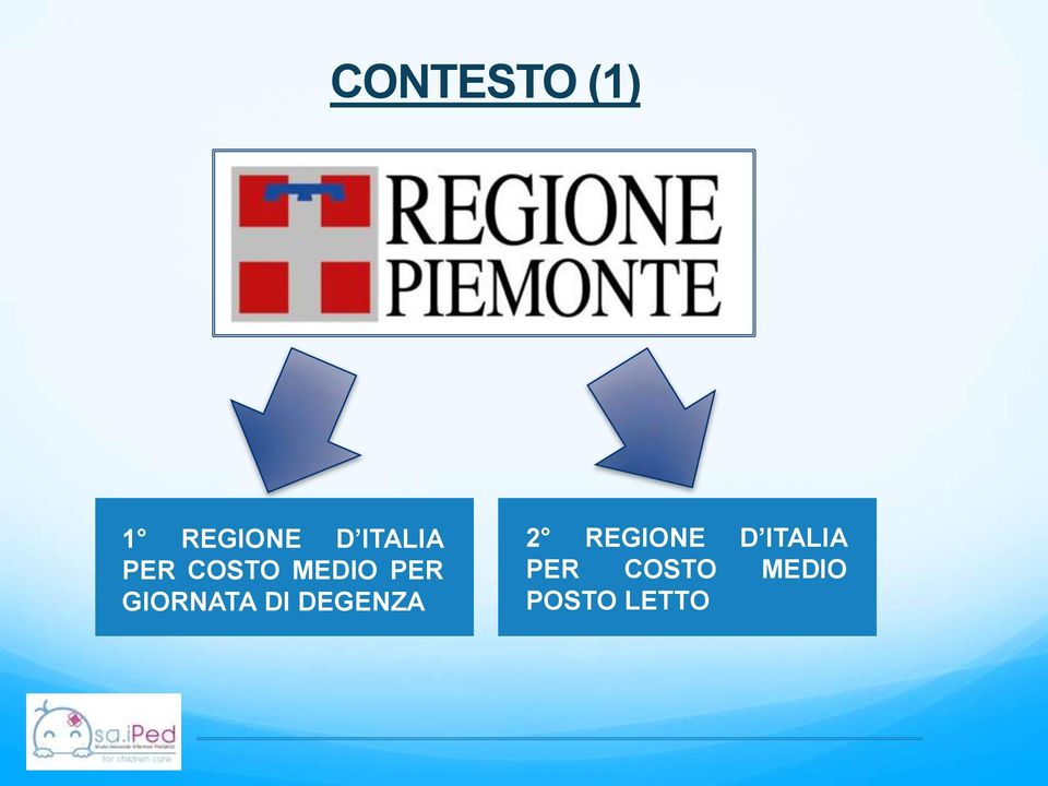 GIORNATA DI DEGENZA 2 REGIONE