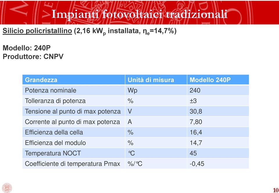 potenza % ±3 Tensione al punto di max potenza V 30,8 Corrente al punto di max potenza A 7,80 Efficienza