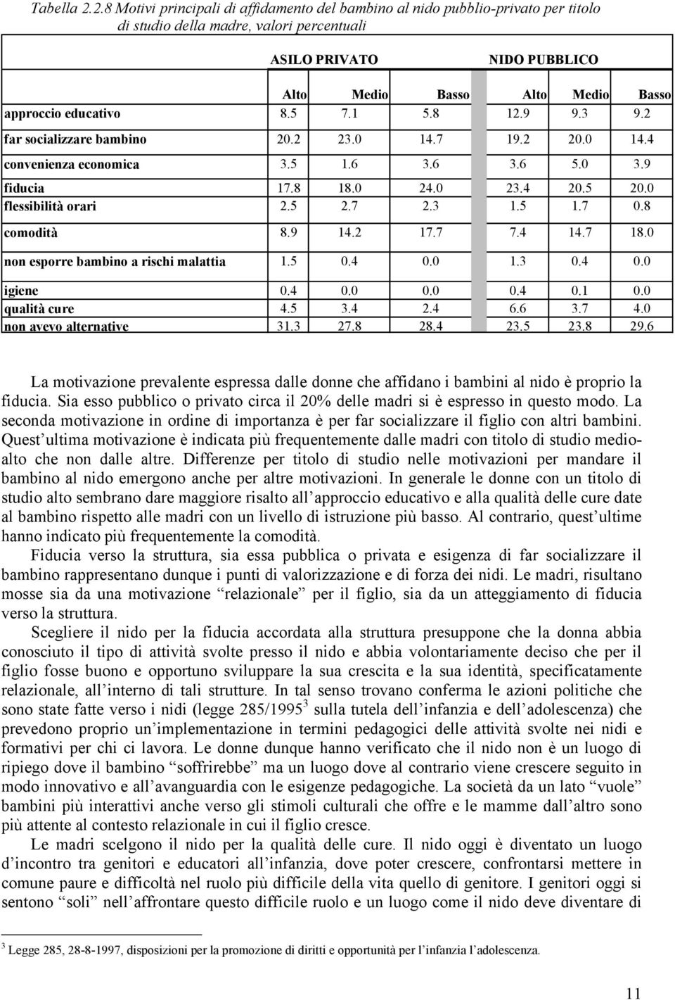 educativo 8.5 7.1 5.8 12.9 9.3 9.2 far socializzare bambino 20.2 23.0 14.7 19.2 20.0 14.4 convenienza economica 3.5 1.6 3.6 3.6 5.0 3.9 fiducia 17.8 18.0 24.0 23.4 20.5 20.0 flessibilità orari 2.5 2.7 2.