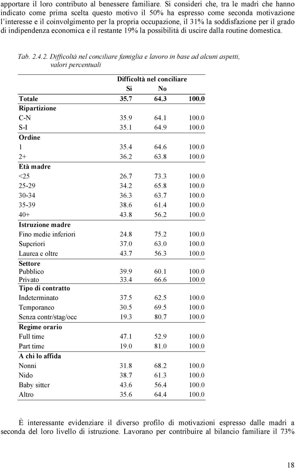 soddisfazione per il grado di indipendenza economica e il restante 19% la possibilità di uscire dalla routine domestica. Tab. 2.