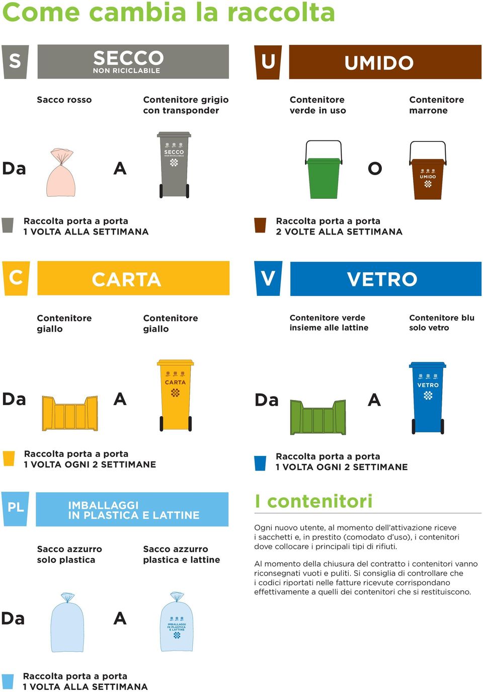 azzurro plastica e lattine I contenitori Ogni nuovo utente, al momento dell attivazione riceve i sacchetti e, in prestito (comodato d uso), i contenitori dove collocare i principali tipi di rifiuti.