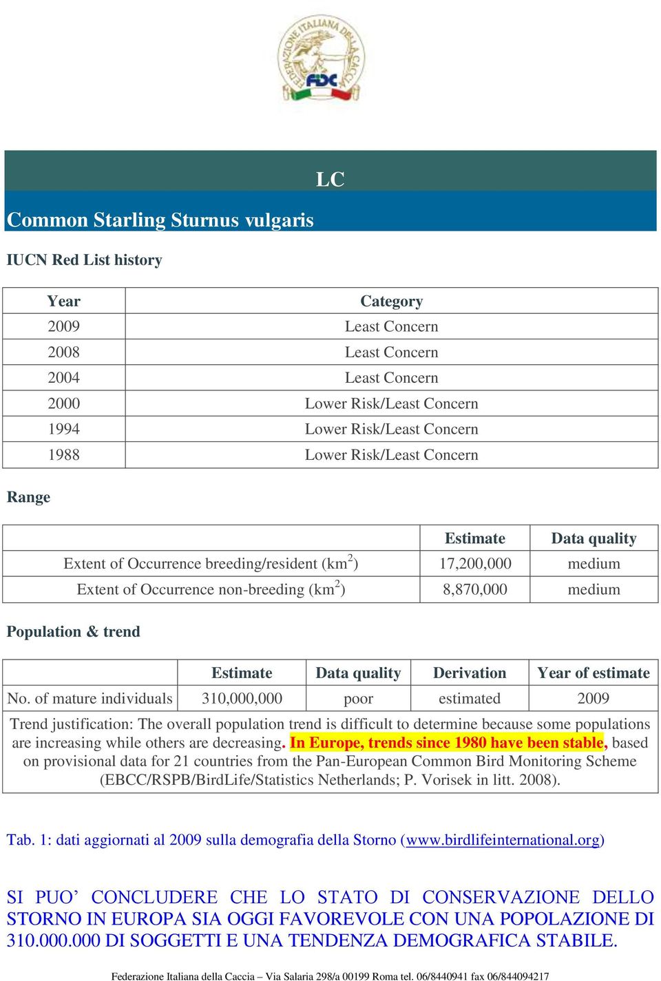 Data quality Derivation Year of estimate No.