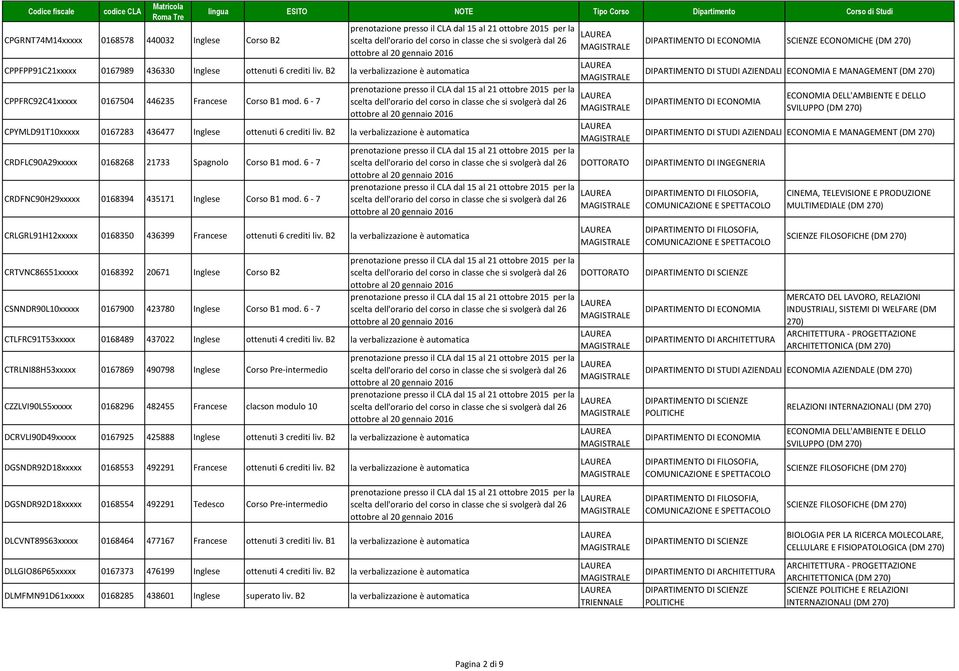 B2 la verbalizzazione è automatica CRDFLC90A29xxxxx 0168268 21733 Spagnolo Corso B1 mod. 6-7 CRDFNC90H29xxxxx 0168394 435171 Inglese Corso B1 mod.