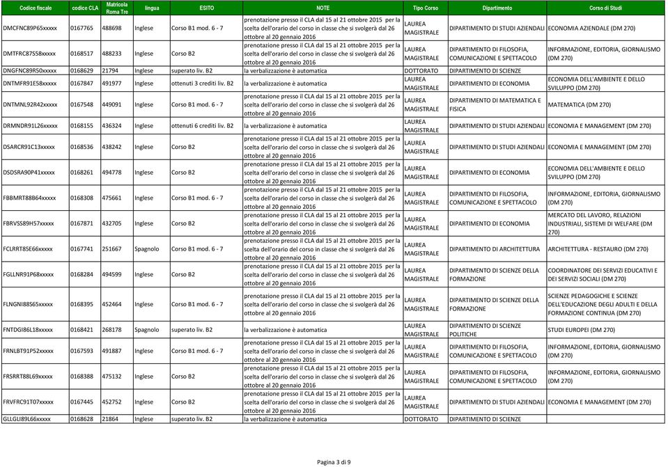 B2 la verbalizzazione è automatica DOTTORATO DNTMFR91E58xxxxx 0167847 491977 Inglese ottenuti 3 crediti liv. B2 la verbalizzazione è automatica DNTMNL92R42xxxxx 0167548 449091 Inglese Corso B1 mod.