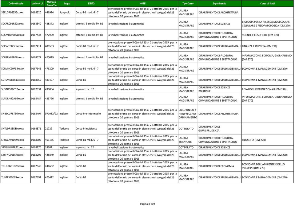 B2 la verbalizzazione è automatica SCLSVT88C25xxxxx 0167414 488563 Inglese Corso B1 mod. 6-7 SCRSFN88B58xxxxx 0168577 420019 Inglese ottenuti 6 crediti liv.