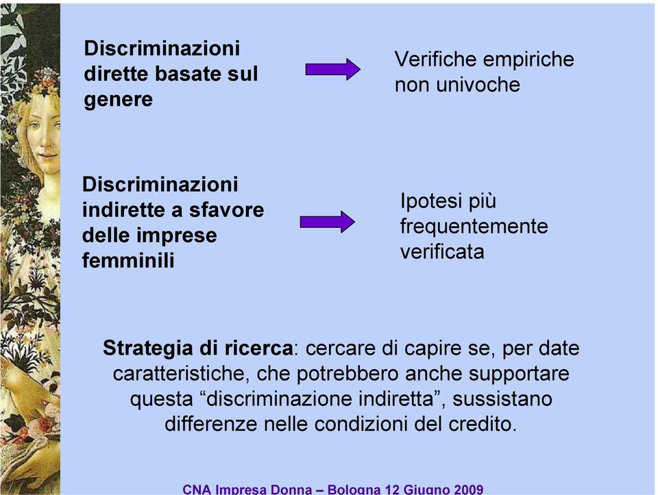 verificata Strategia di ricerca: cercare di capire se, per date caratteristiche, che