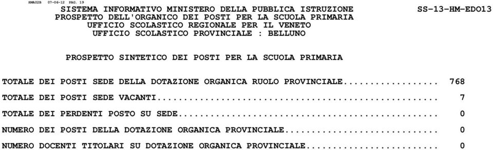 DOTAZIONE ORGANICA RUOLO PROVINCIALE... 768 TOTALE DEI POSTI SEDE VACANTI.