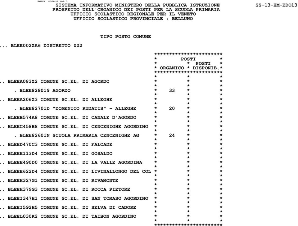 BLEE82601N SCUOLA PRIMARIA CENCENIGHE AG * 24 * *.. BLEED470C3 COMUNE SC.EL. DI FALCADE.. BLEEE113D4 COMUNE SC.EL. DI GOSALDO.. BLEEE490D0 COMUNE SC.EL. DI LA VALLE AGORDINA.