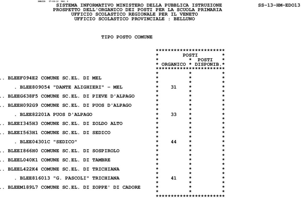 . BLEEI345H3 COMUNE SC.EL. DI ZOLDO ALTO.. BLEEI563H1 COMUNE SC.EL. DI SEDICO. BLEE04301C "SEDICO" * 44 * *.. BLEEI866H0 COMUNE SC.EL. DI SOSPIROLO.