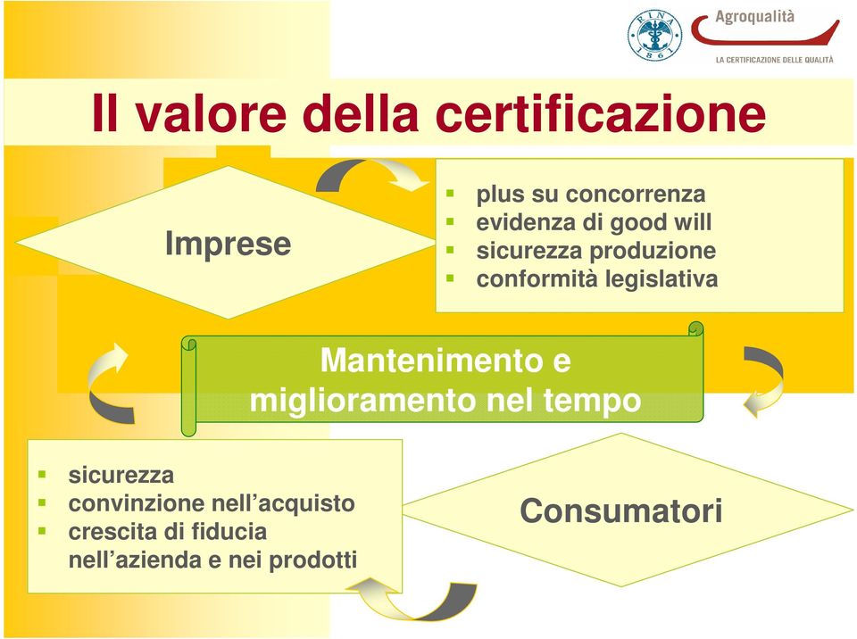 legislativa Mantenimento e miglioramento nel tempo sicurezza