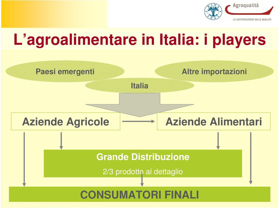 Agricole Aziende Alimentari Grande