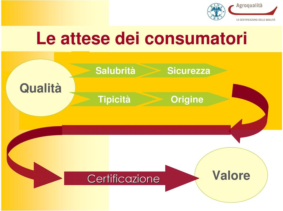 Salubrità Tipicità