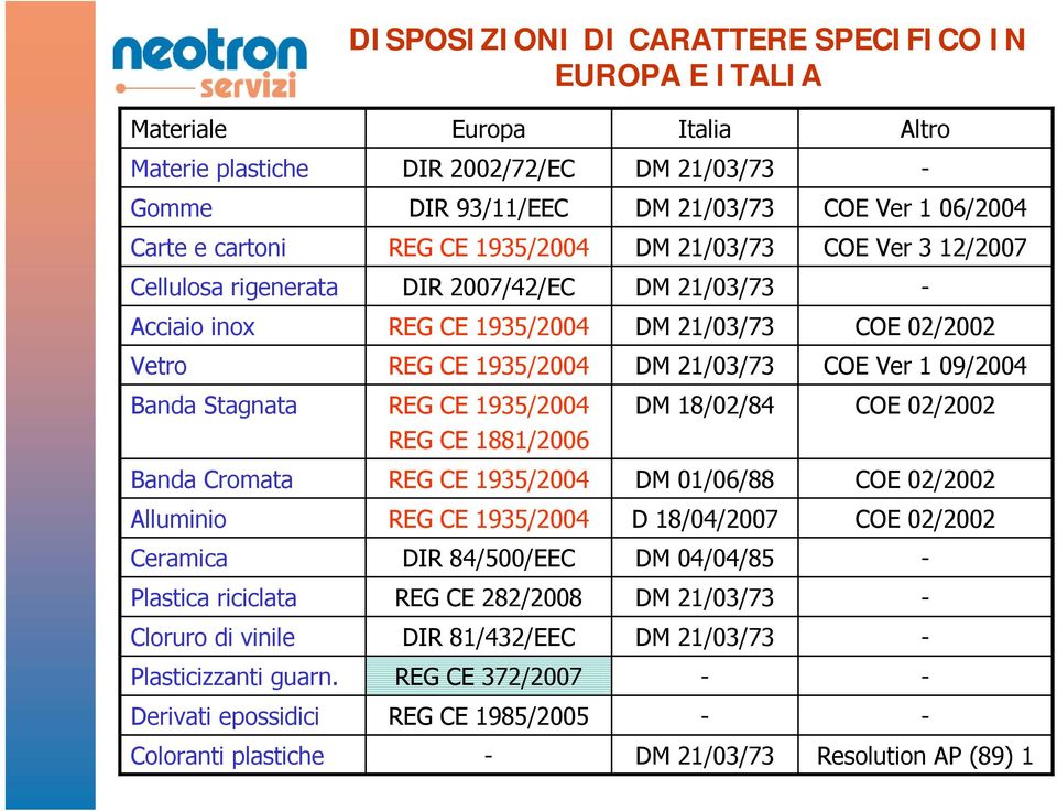 09/2004 Banda Stagnata REG CE 1935/2004 DM 18/02/84 COE 02/2002 REG CE 1881/2006 Banda Cromata REG CE 1935/2004 DM 01/06/88 COE 02/2002 Alluminio REG CE 1935/2004 D 18/04/2007 COE 02/2002 Ceramica