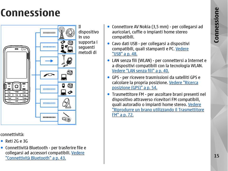 LAN senza fili (WLAN) - per connettersi a Internet e a dispositivi compatibili con la tecnologia WLAN. Vedere "LAN senza fili" a p. 40.