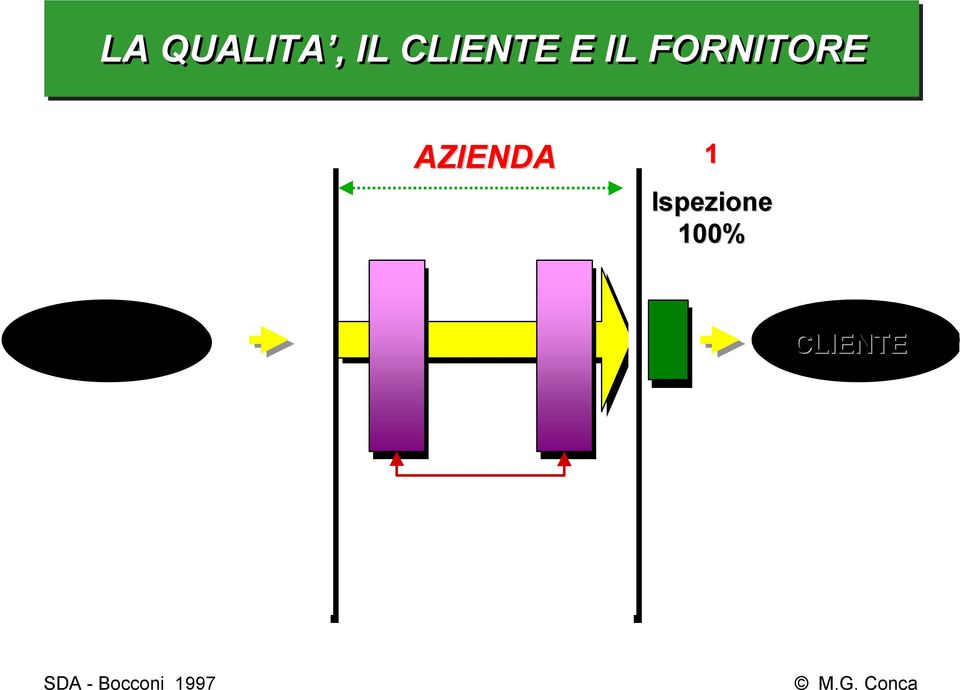 Ispezione 100% CLIENTE