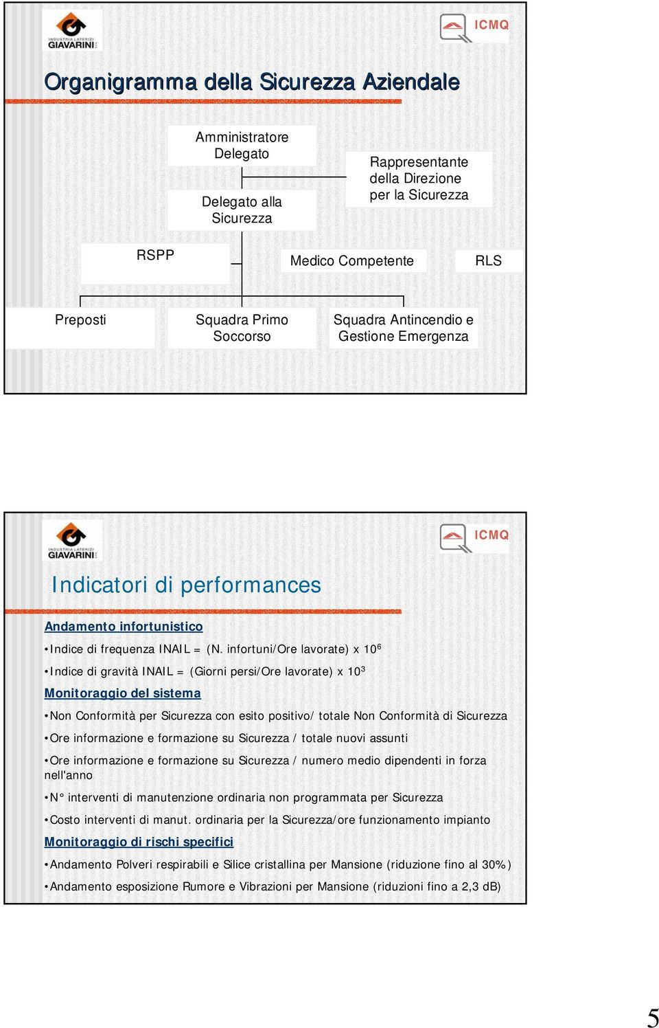 infortuni/ore lavorate) x 10 6 Indice di gravità INAIL = (Giorni persi/ore lavorate) x 10 3 Monitoraggio del sistema Non Conformità per Sicurezza con esito positivo/ totale Non Conformità di