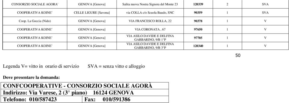 [Genva] GENOVA [Genva] VIA ASILO DAVIDE E DELFINA GARBARINO, 9/B 1 P VIA ASILO DAVIDE E DELFINA GARBARINO, 9/B 3 P 97705 1 V 120340 1 V 50 Legenda V= vitt in rari di