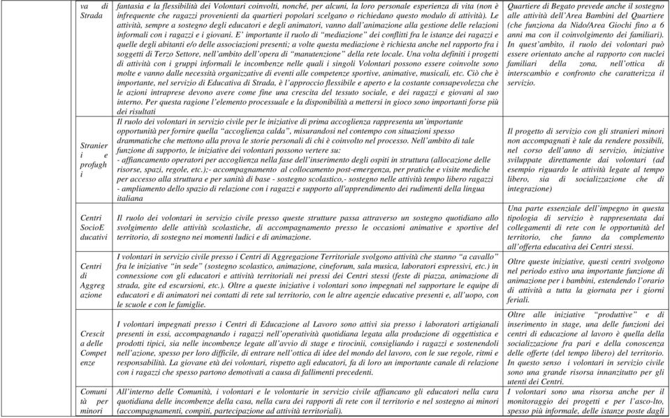 Le attività, sempre a sstegn degli educatri e degli animatri, vann dall animazine alla gestine delle relazini infrmali cn i ragazzi e i givani.