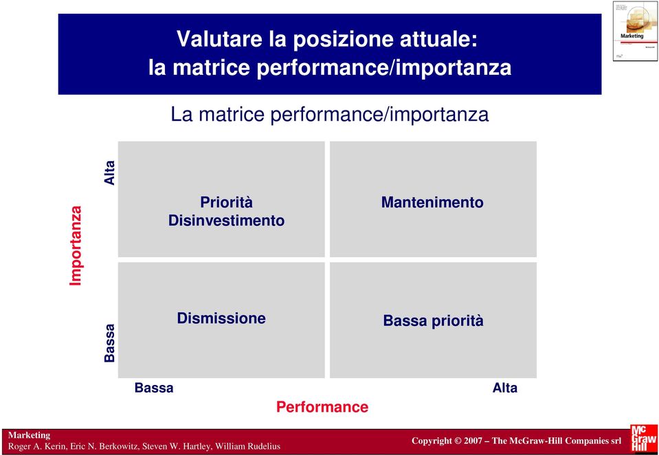 performance/importanza Importanza Bassa Alta Priorità