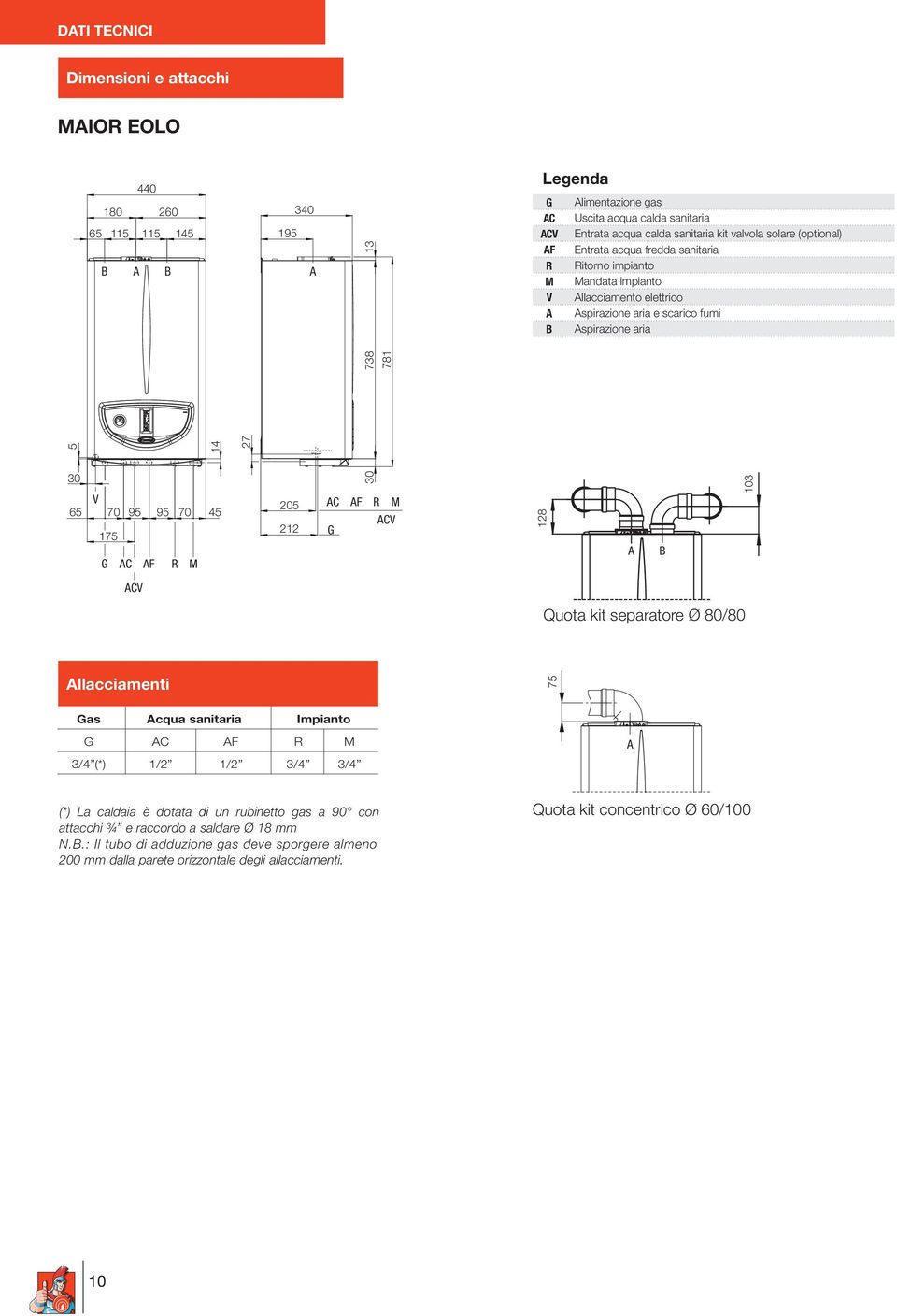spirazione aria e scarico fumi spirazione aria B 103 CV Quota kit separatore Ø 80/80 llacciamenti 75 Gas cqua sanitaria Impianto G C F R M 3/4 (*) 1/2 1/2 3/4 3/4 (*) La caldaia è dotata di un