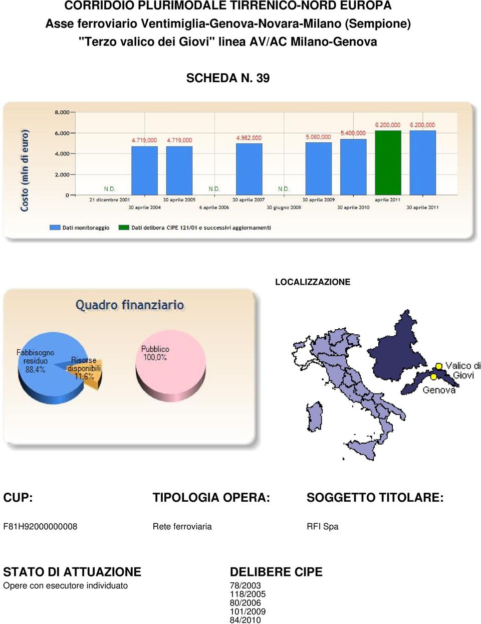 39 LOCALIZZAZIONE CUP: TIPOLOGIA OPERA: SOGGETTO TITOLARE: F81H92000000008 Rete ferroviaria