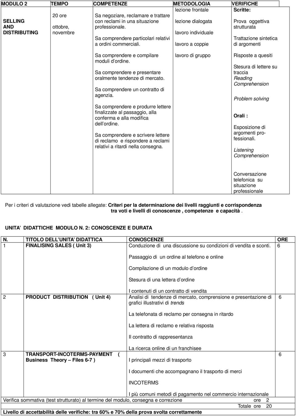 Sa comprendere e presentare oralmente tendenze di mercato. Sa comprendere un contratto di agenzia.