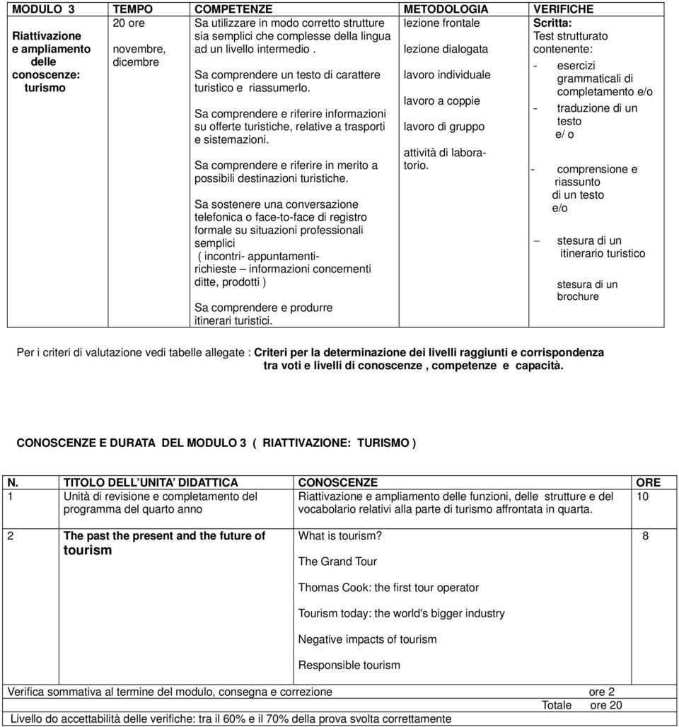 completamento e/o Sa comprendere e riferire informazioni su offerte turistiche, relative a trasporti e sistemazioni. Sa comprendere e riferire in merito a possibili destinazioni turistiche.