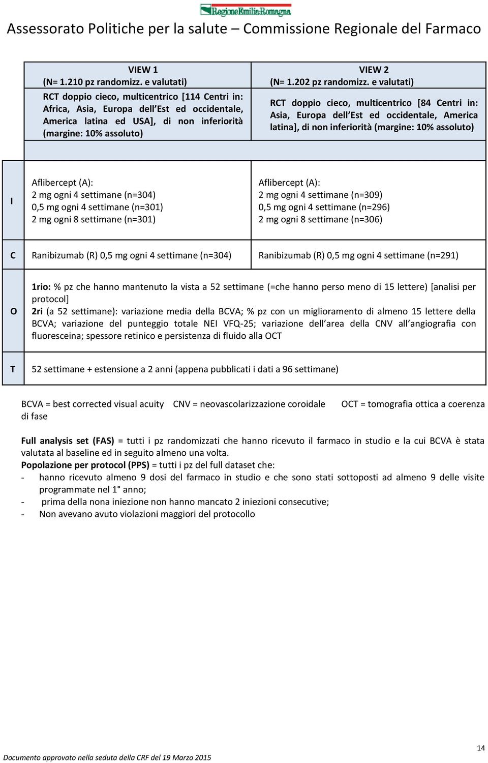 e valutati) RCT doppio cieco, multicentrico [84 Centri in: sia, Europa dell Est ed occidentale, merica latina], di non inferiorità (margine: 10% assoluto) I flibercept (): 2 mg ogni 4 settimane