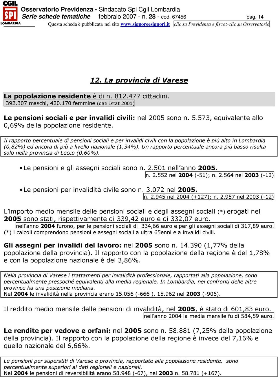 (0,82%) ed ancora di più a livello nazionale (1,34%). Un rapporto percentuale ancora più basso risulta solo nella provincia di Lecco (0,60%). Le pensioni e gli assegni sociali sono n. 2.