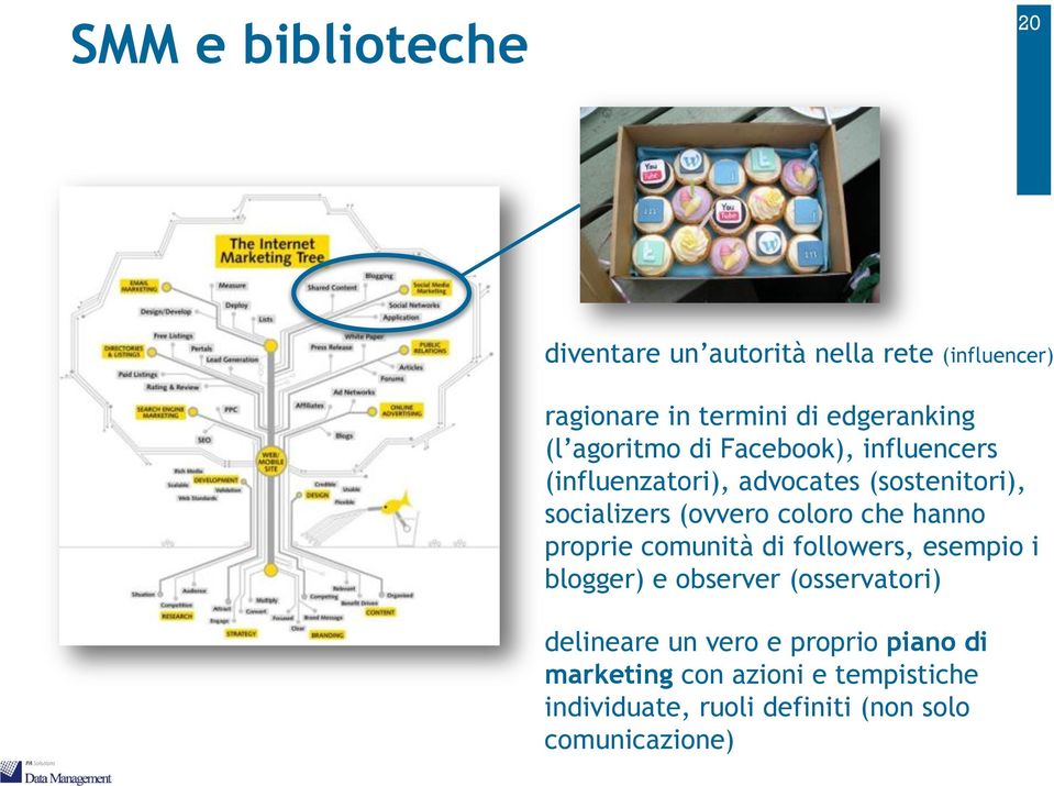 coloro che hanno proprie comunità di followers, esempio i blogger) e observer (osservatori) delineare un