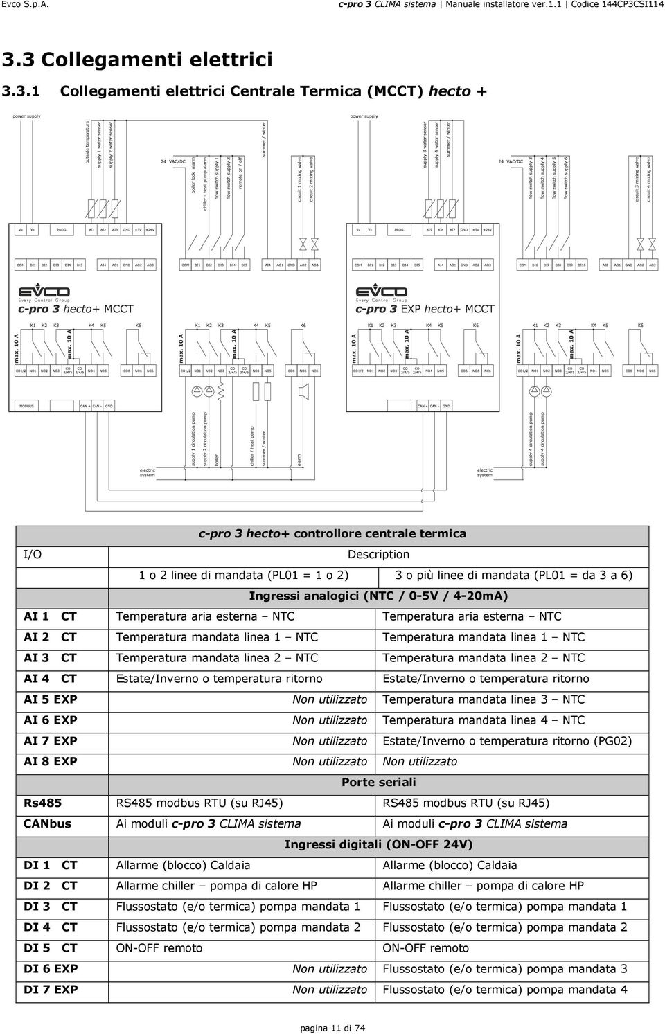 linea 1 NTC AI 3 CT Temperatura mandata linea 2 NTC Temperatura mandata linea 2 NTC AI 4 CT Estate/Inverno o temperatura ritorno Estate/Inverno o temperatura ritorno AI 5 EXP Non utilizzato