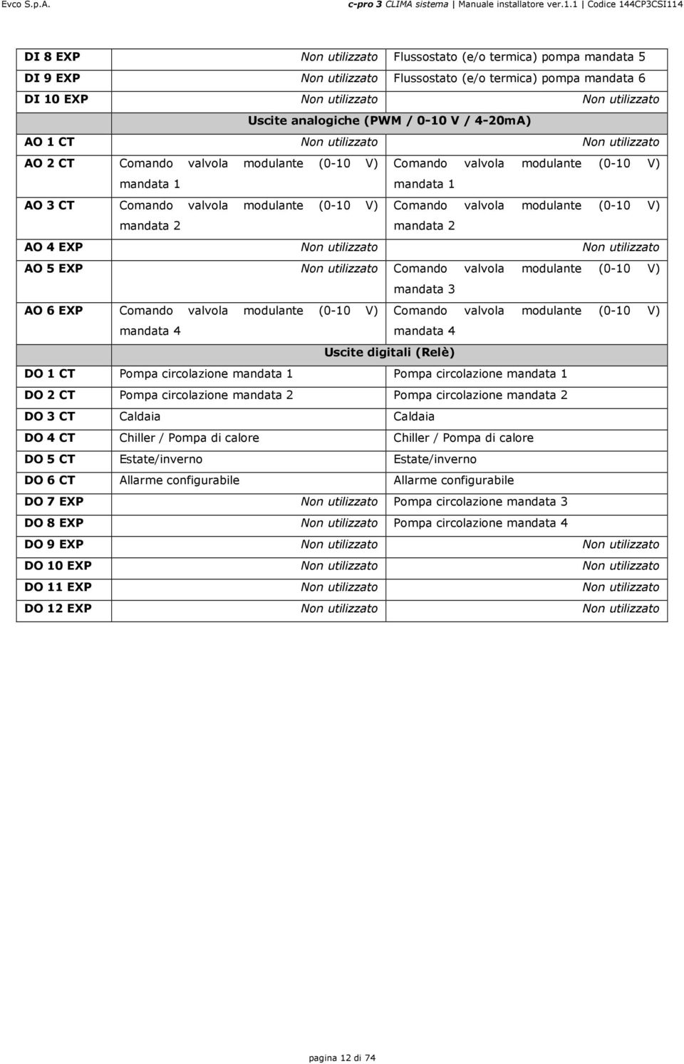 Comando valvola modulante (0-10 V) mandata 2 mandata 2 AO 4 EXP Non utilizzato Non utilizzato AO 5 EXP Non utilizzato Comando valvola modulante (0-10 V) mandata 3 AO 6 EXP Comando valvola modulante